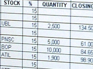 Stock spreadsheet 