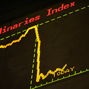 Market drop 