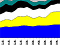 Greenhouse gas emissions