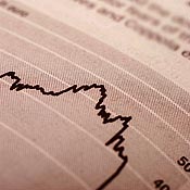 Market rise and fall 