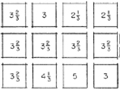 A chart by Hurwicz