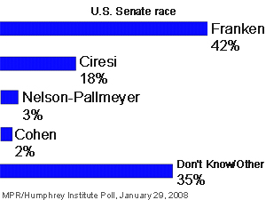 Battle for Democratic Party U.S. Senate nomination
