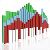Housing market bar graph 