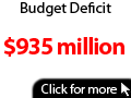 Budget deficit
