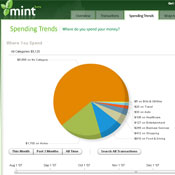 Screenshot from Mint 