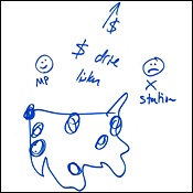 Dan Roam's napkin doodle on Marketplace strategy.