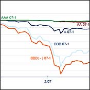 Credit default swaps chart 