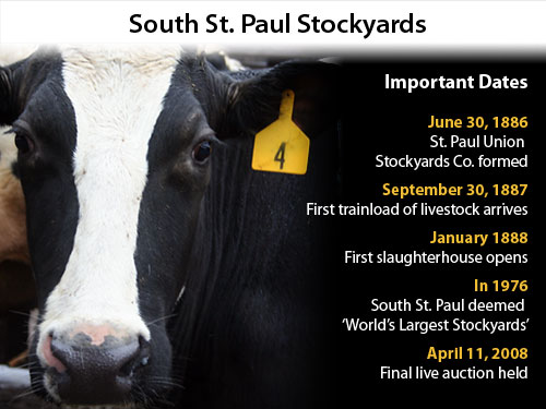 Important dates in the history of the South St. Paul Stockyards
