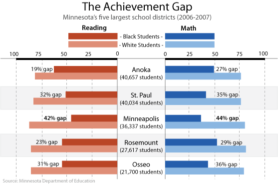The opportunity gap: learn about the public schools in 