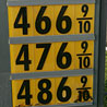 California drivers feeling the pinch