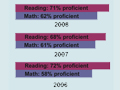 MCAII results