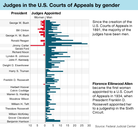 U.s.+courts+of+appeals