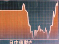 Nikkei stock index