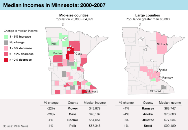 An MPR News analysis of the change in median income illustrates one of the difficulties with the American Community Survey: The rolling 3-year average may obscure the dramatic economic downturn of the past year.