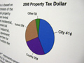 Tax Dollar