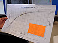 NWS rating curve