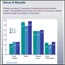 Financial Trust Index chart