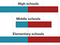 Graphic: AYP performance