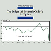 CBO chart on the budget and economic outlook 