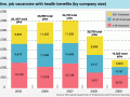 Minn. job vacancies with health benefits
