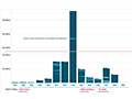 MPD settlements