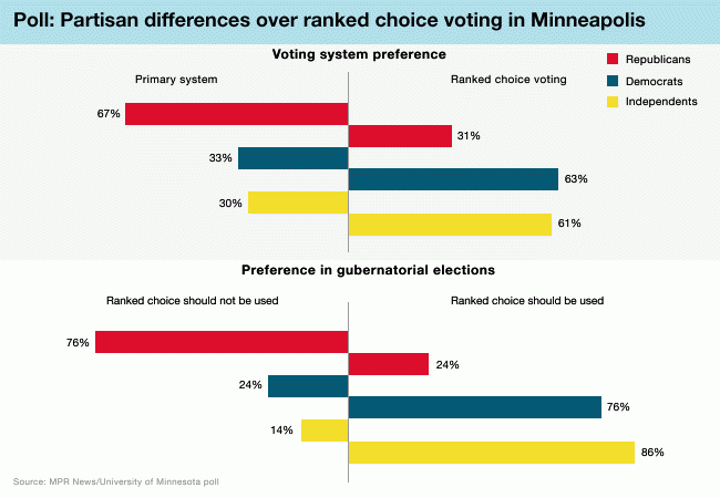 ballot minneapolis sample