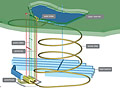 Pumped storage system