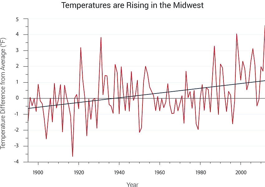 Stormy outlook for Minnesota in climate change report | Minnesota