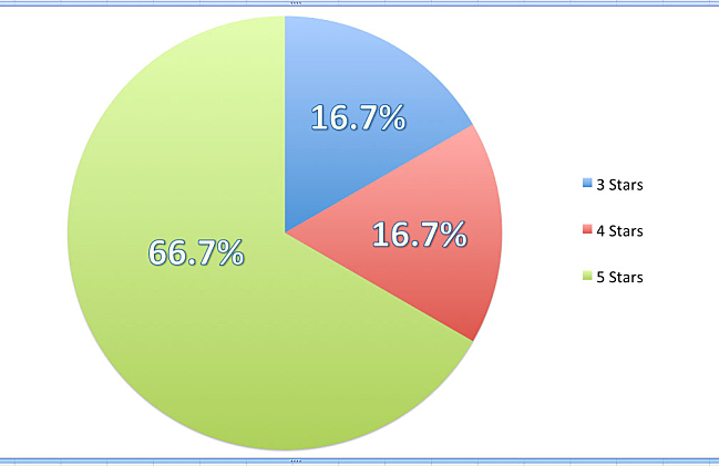 Album Of The Week Mac Demarco Another One The Current the current