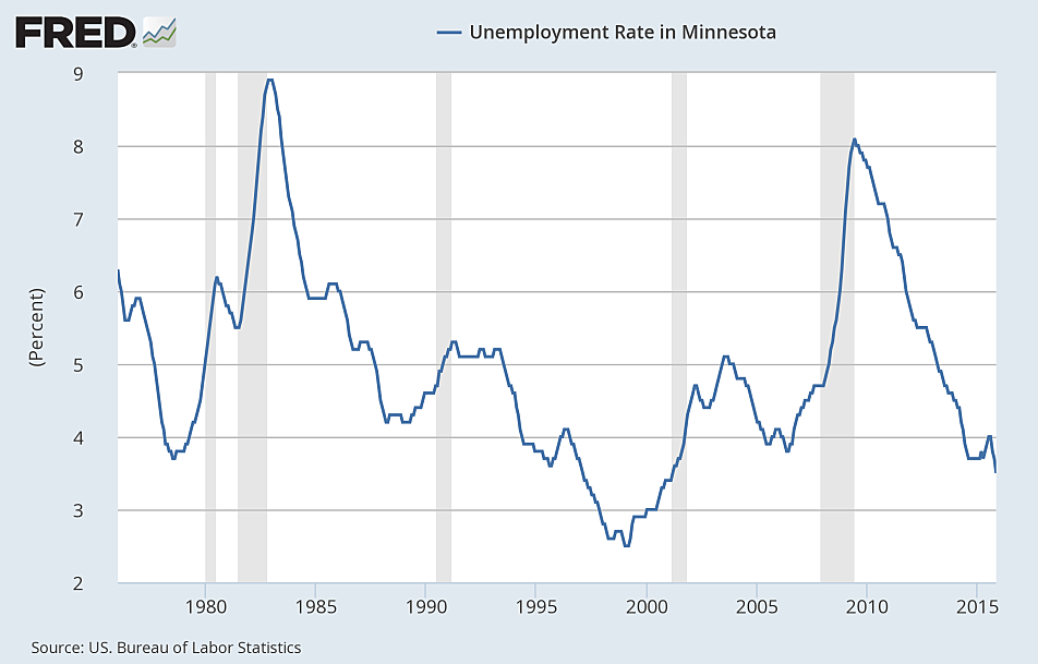 federal state government minnesota jobs federal state government minnesota jobs